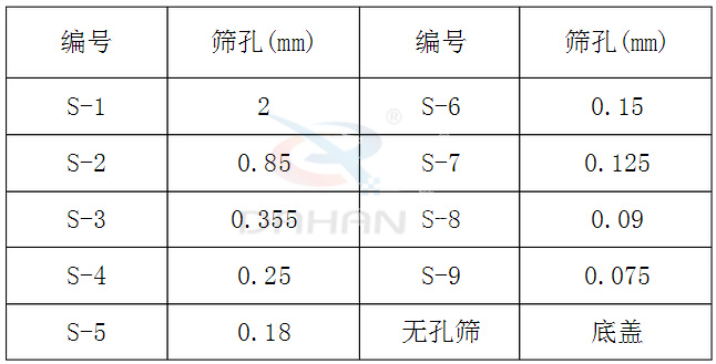 新標(biāo)準(zhǔn)藥典篩技術(shù)參數(shù)