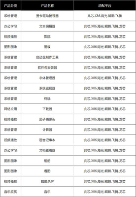 UOS生態(tài)全景圖 基礎(chǔ)軟件開(kāi)發(fā)的深度布局與貢獻(xiàn)