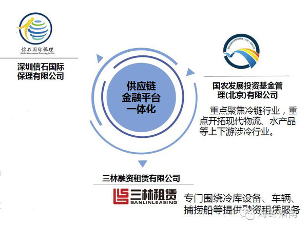 海產(chǎn)破局，宛如漫漫長(zhǎng)征 首位水產(chǎn)流通上市公司董座傾談上市藍(lán)圖布局